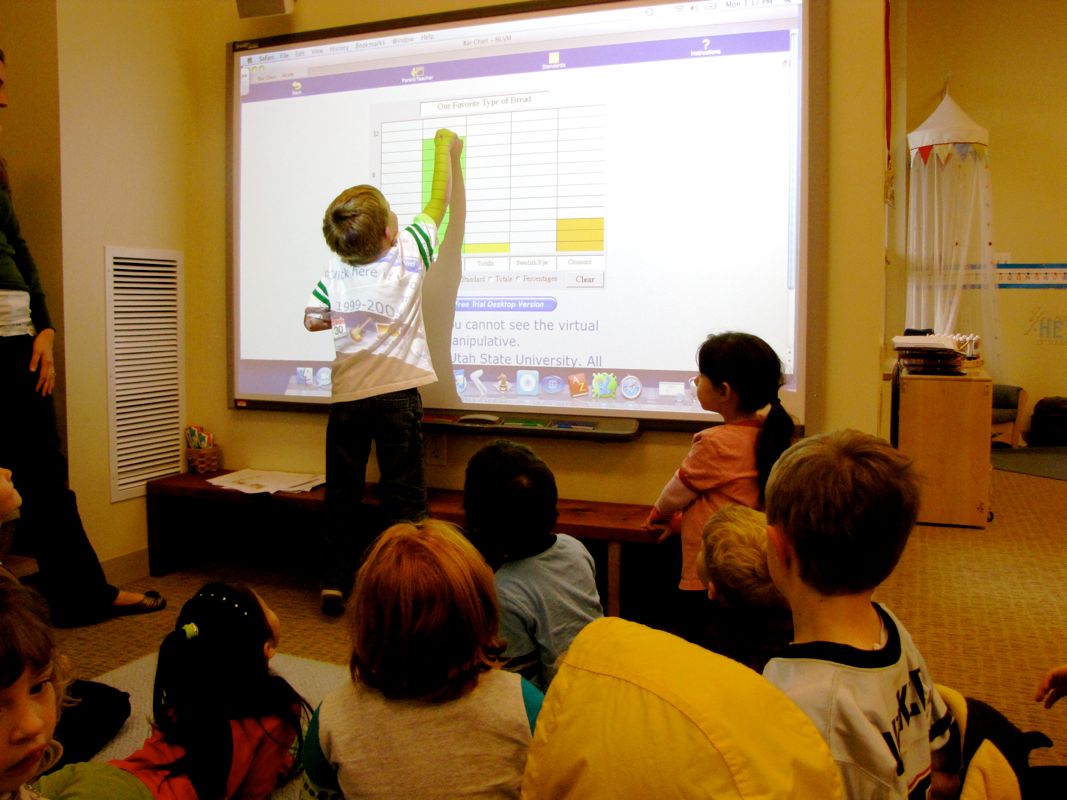 Graphing our Favorite Bread