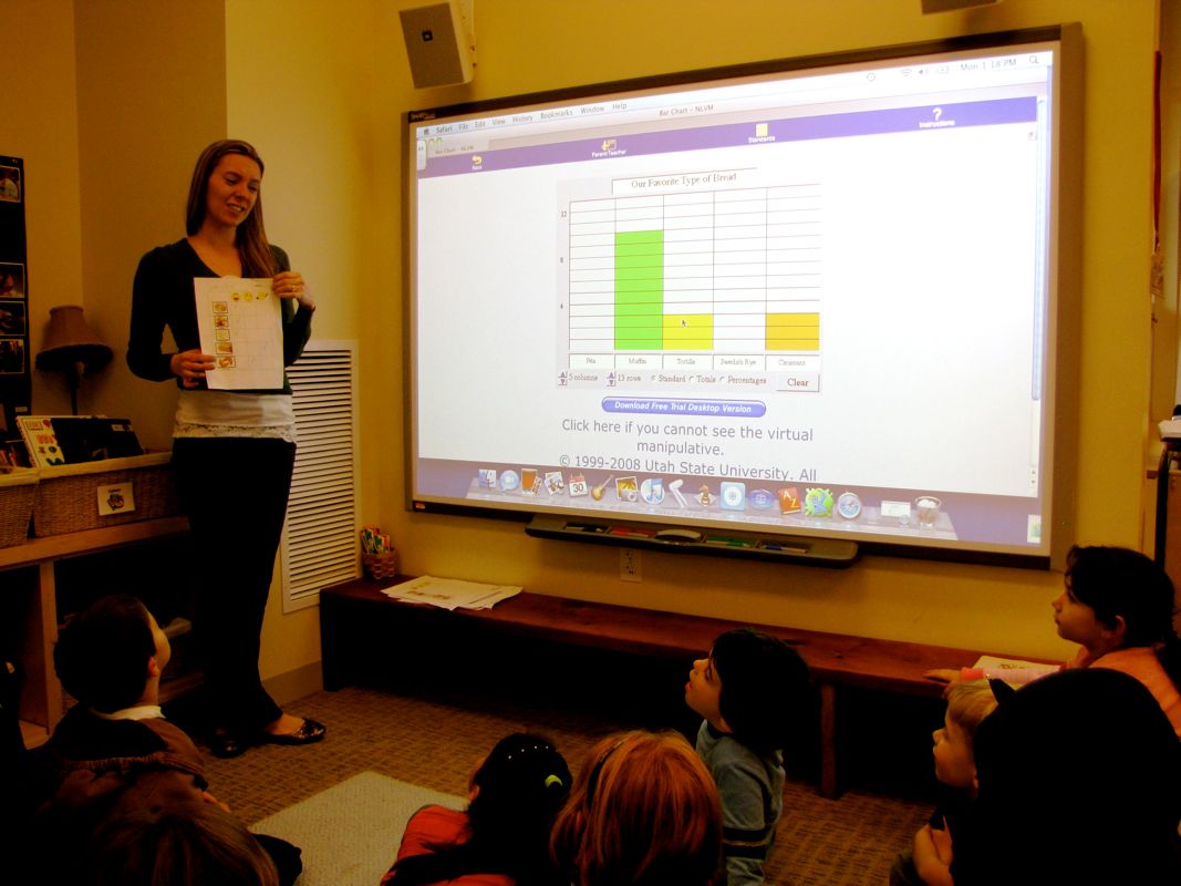 Graphing our Favorite Bread