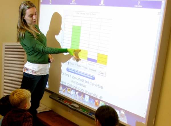 Using Technology Interactive Whiteboards